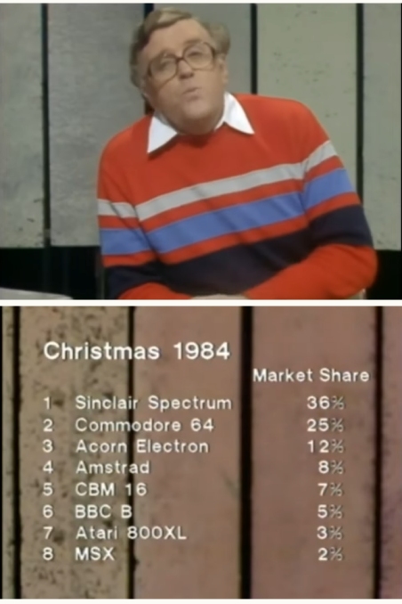 IanMacSalesFigures.jpg